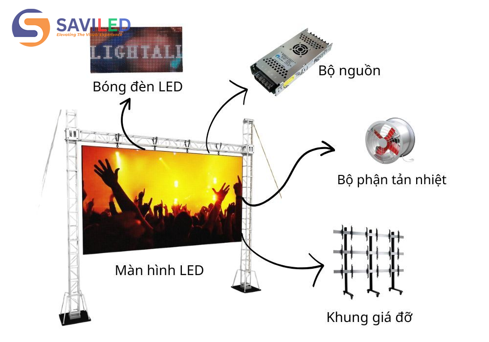 Tuổi thọ màn hình LED bị ảnh hưởng bởi những yếu tố bên trong