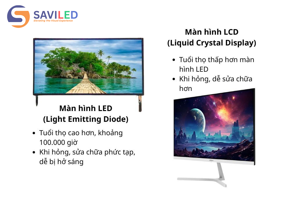 Màn hình LCD có tuổi thọ thấp hơn màn hình LED