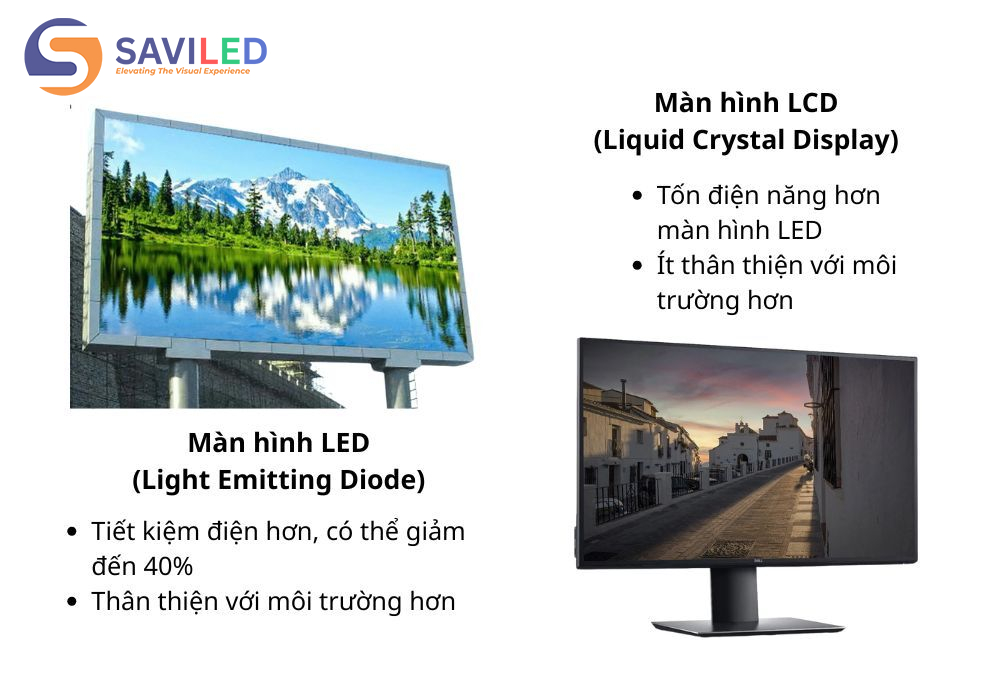 Màn hình LCD có khả năng tiết kiệm điện kém hơn màn hình LED