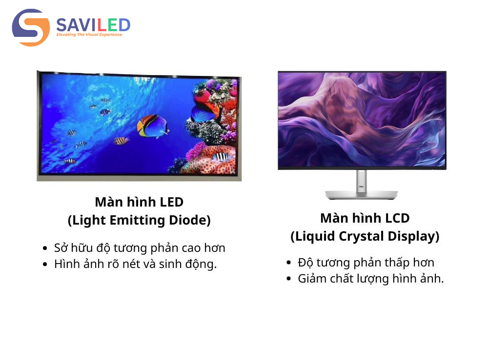 Màn hình LCD có độ tương phản thấp hơn màn hình LED
