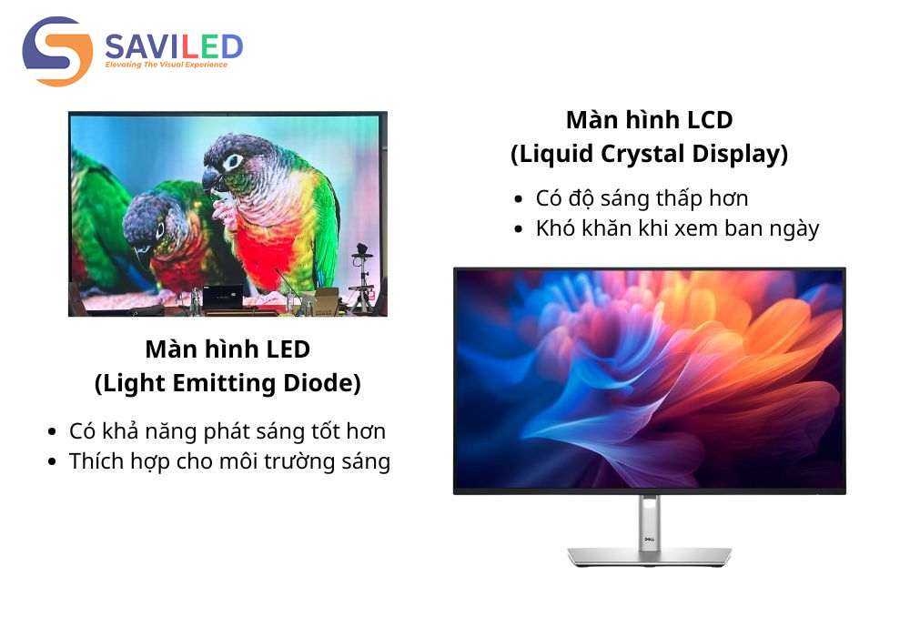 Màn hình LCD có khả năng phát sáng chưa bằng màn hình LED