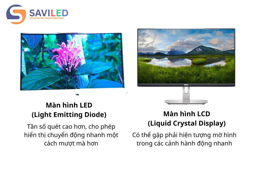 Màn hình LCD có độ hiển thị chuyển động chậm hơn màn hình LED