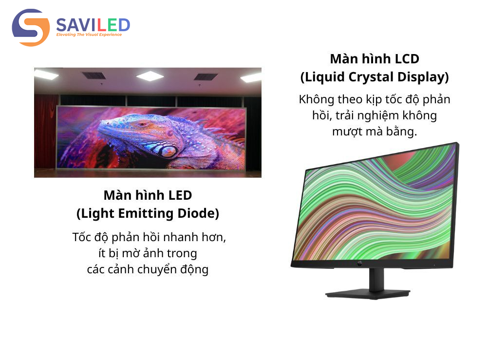 Màn hình LED có tốc độ phản hồi nhanh hơn màn hình LCD
