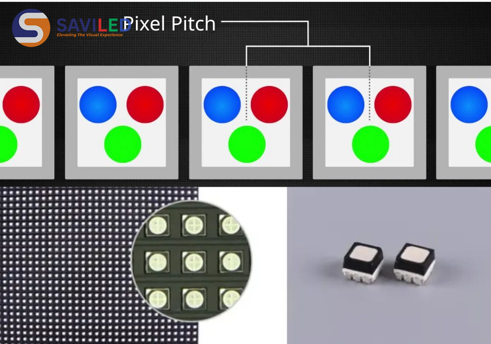 Độ phân giải của màn hình LED phụ thuộc vào Pixel Pitch