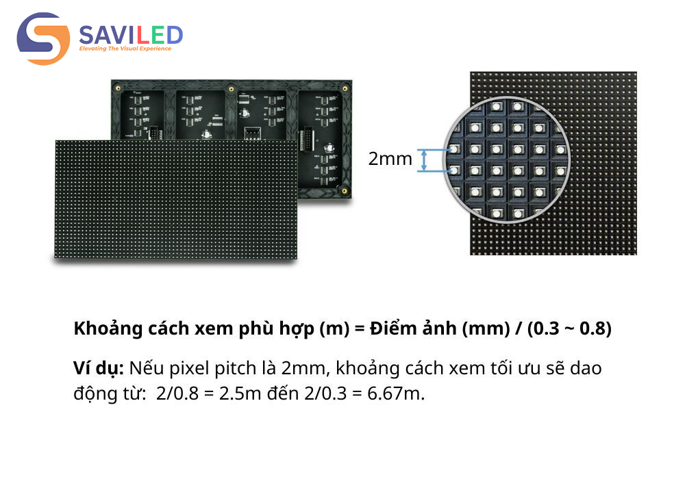 Xác định khoảng cách người xem phù hợp bằng cách tính Pixel Pitch
