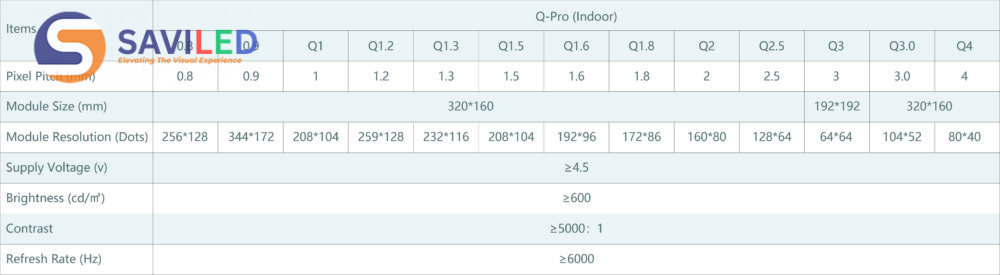 1745395646994118.jpg Q Series indoor LED display specs