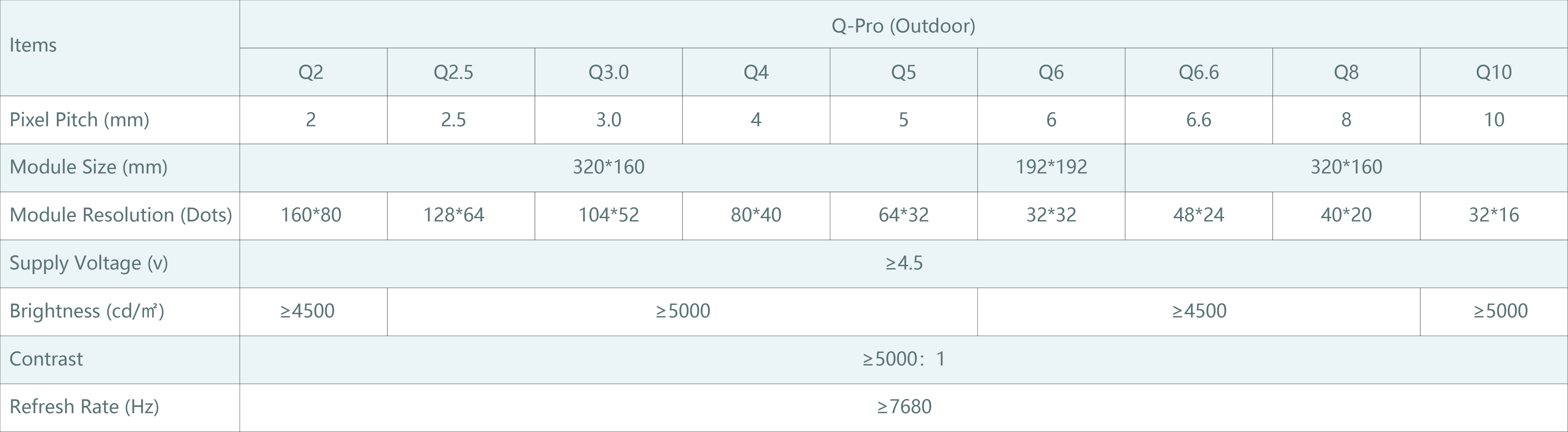 1745395701239663.jpg Q-Pro Series - Bảng thông số kỹ thuật