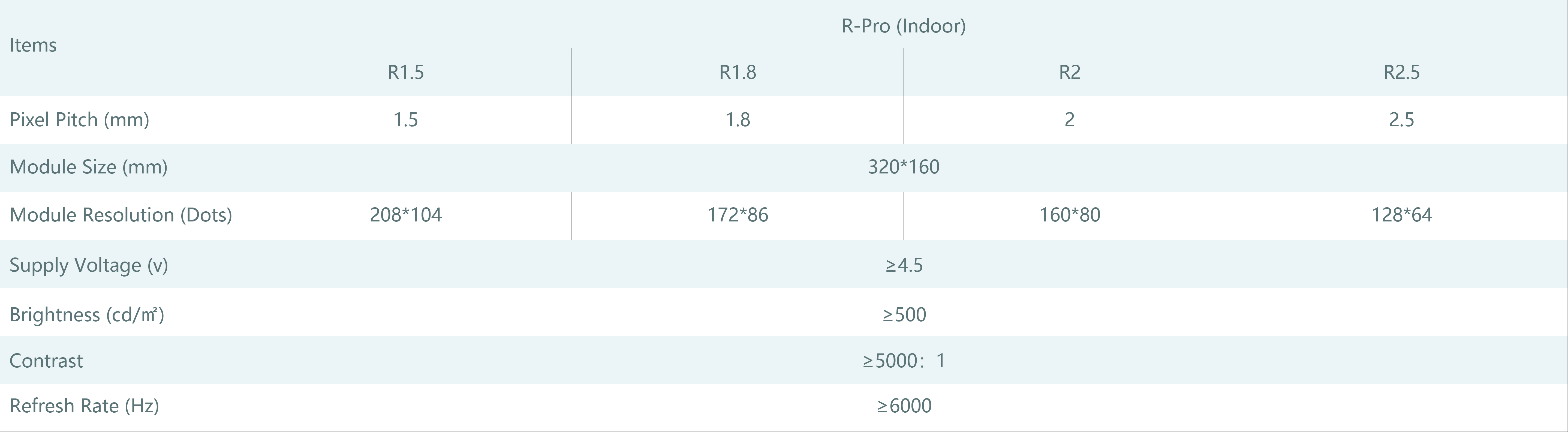 1745396084307778.jpg Thông số sản phẩm - dòng R-Pro cho trong nhà.jpg
