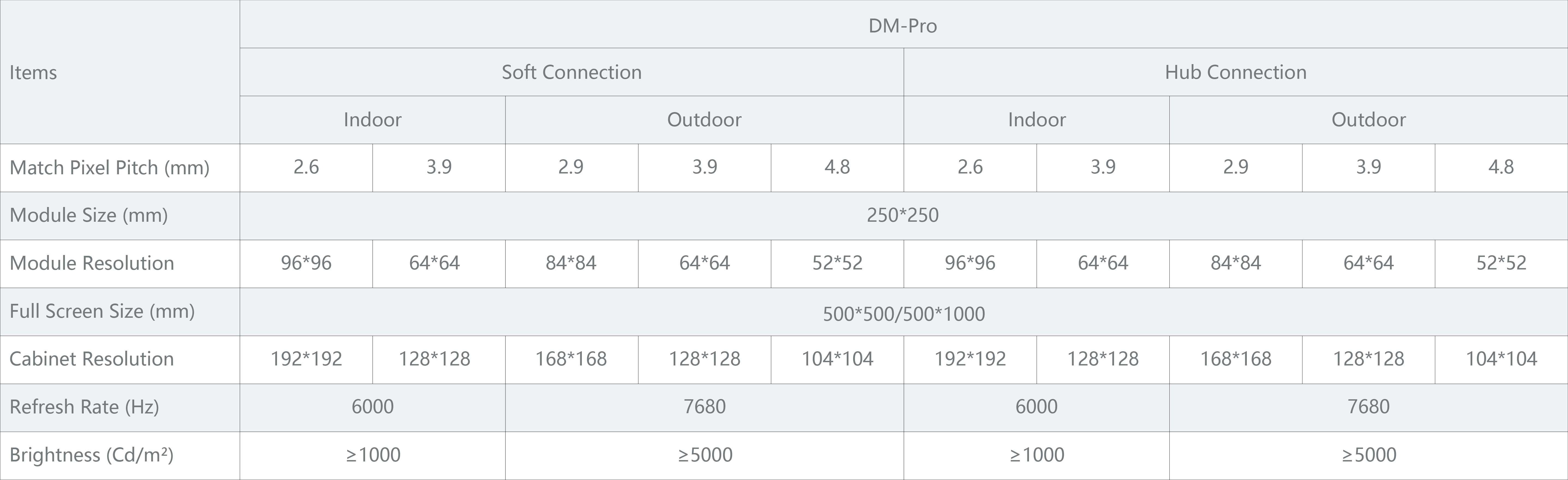 1745396175520430.jpg 租赁-DM-Pro系列.jpg