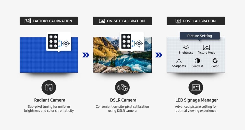 Các bước hiệu chuẩn, chỉnh sửa bằng DSLR và LED Manager