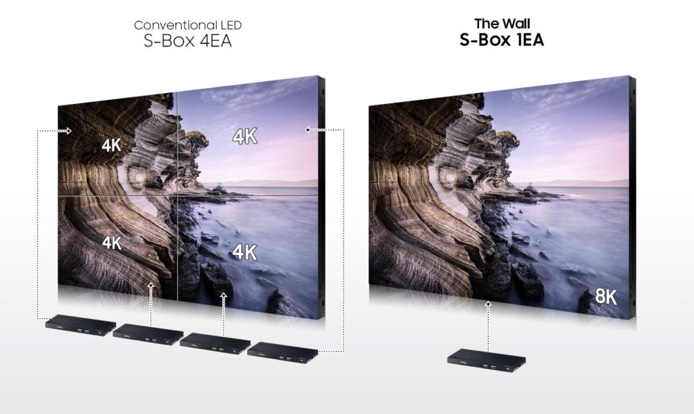 Truyền tải 8K mạnh mẽ