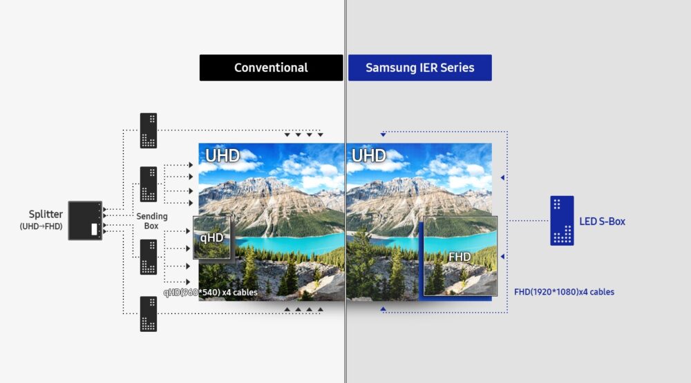 Phát Nội Dung UHD Liền Mạch Và Hiệu Quả