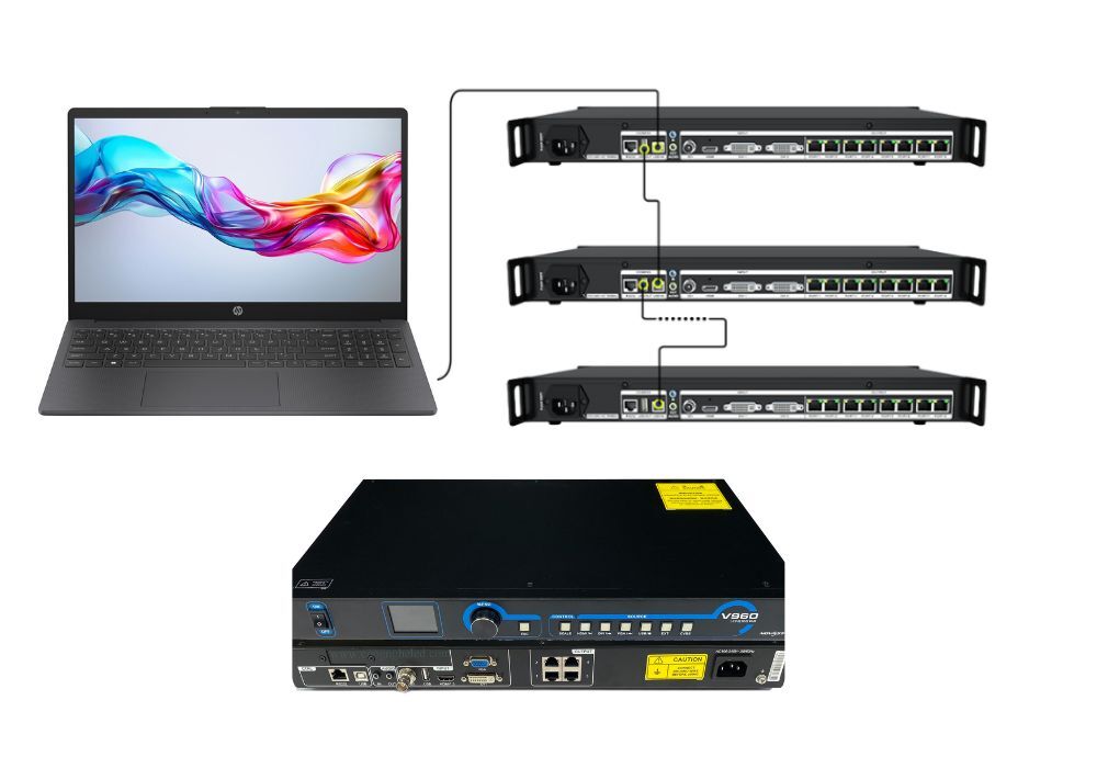 Bộ xử lý màn hình LED phù hợp, tương thích với phần lớn laptop