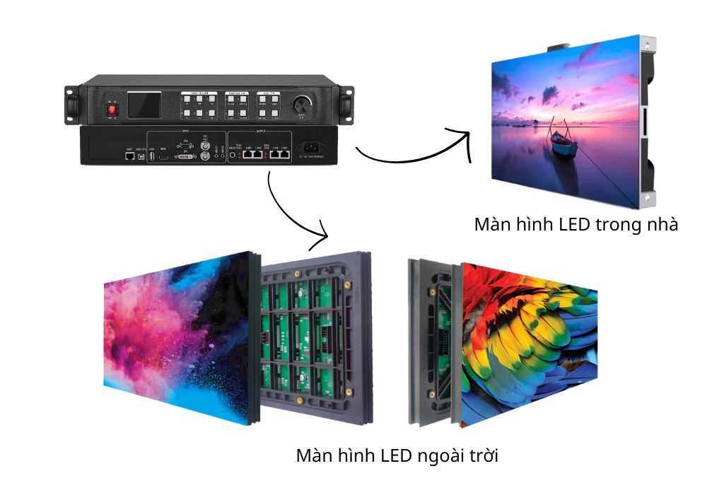Chọn bộ xử lý tín hiệu tùy theo loại màn hình LED trong nhà hay ngoài trời