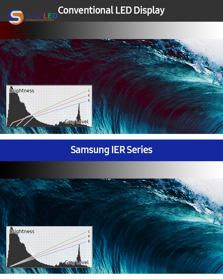 Đảm Bảo Độ Chính Xác Màu Sắc