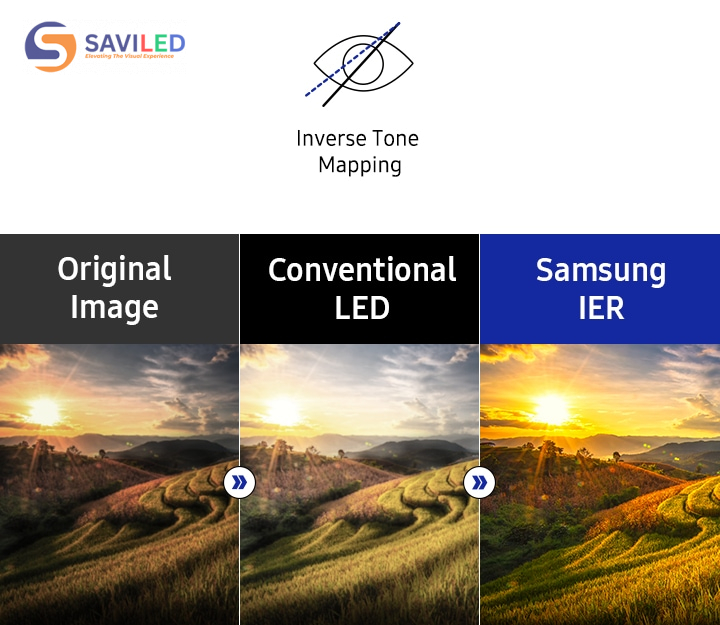 Chất Lượng Hình Ảnh Được Cá Nhân Hóa
