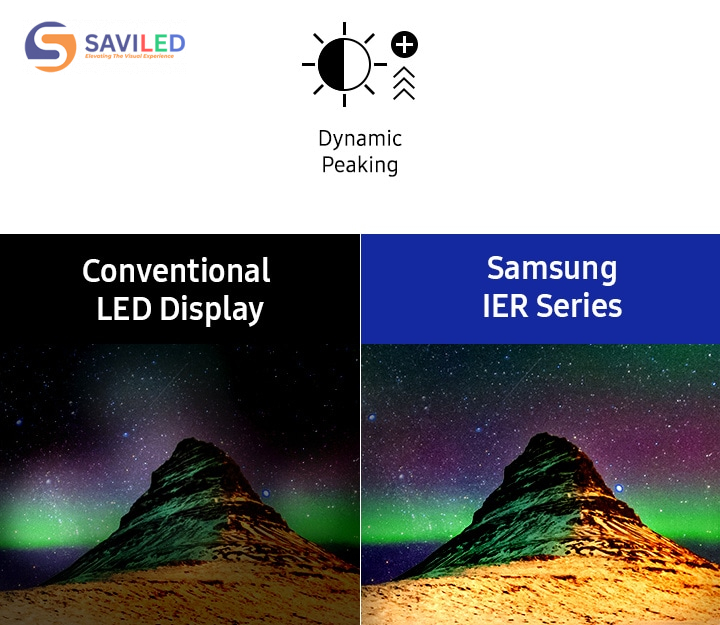 Chất Lượng Hình Ảnh Được Cá Nhân Hóa