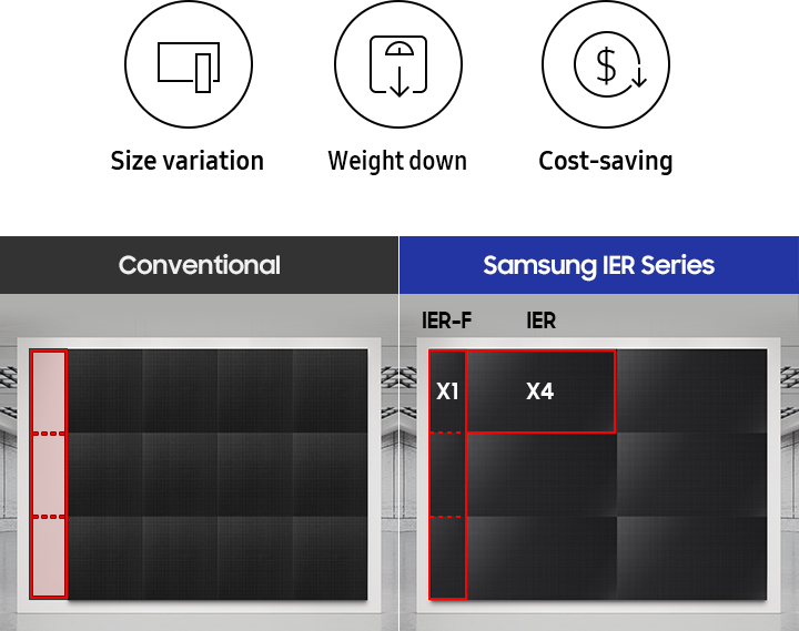 Dễ Dàng Triển Khai, Giảm Thiểu Chi Phí
