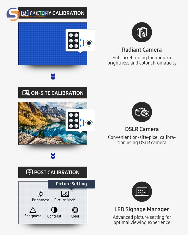 Nâng Cao Tính Đồng Nhất Hình Ảnh