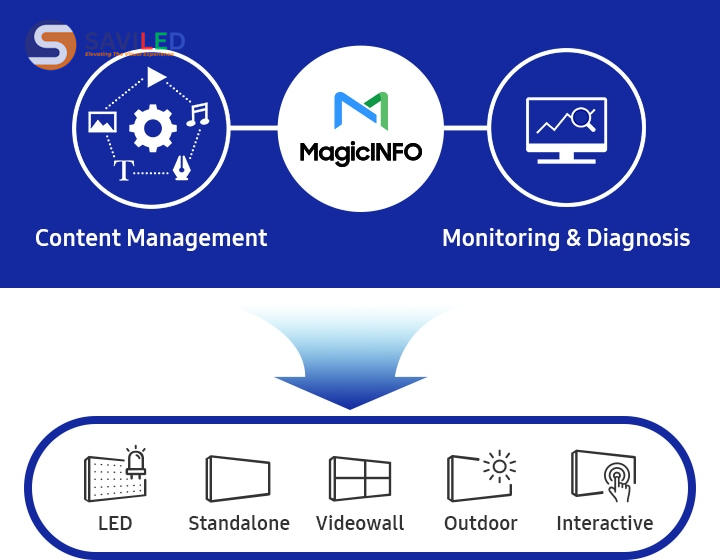 Kiểm Soát Nội Dung Và Thiết Bị Toàn Diện