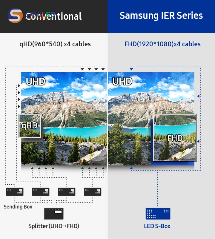 Truyền Tải Nội Dung Chuẩn UHD Liền Mạch