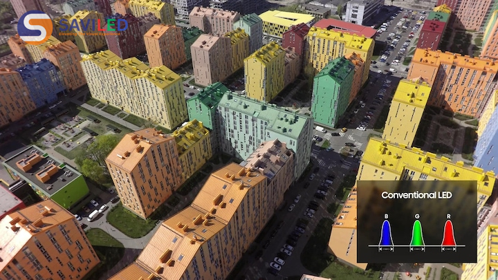 Công Nghệ Ultra Chroma Tỷ Sắc Màu Sống Động