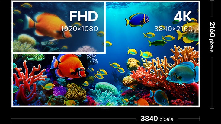 Kích thước màn hình độ phân giải 4K Kích thước màn hình độ phân giải 4K