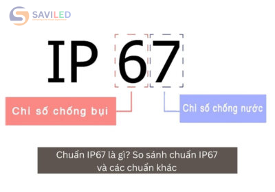 Chuẩn IP67 là gì? So sánh chuẩn IP67 và các chuẩn khác