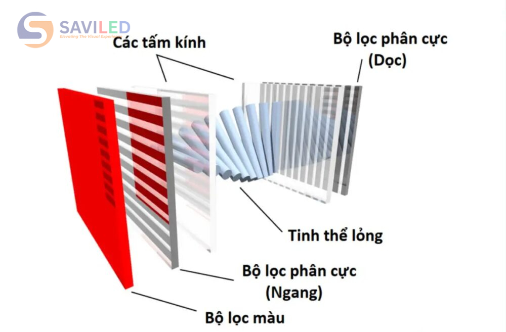 Cấu tạo màn hình LCD