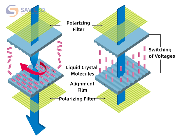 Nguyên lý hoạt động của màn hình LCD