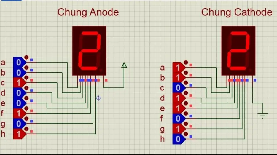 LED 7 đoạn loại anode chung và cathode chung