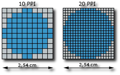 Mật độ điểm ảnh10 PPI và 20 PPI trên cùng 1 kích thước