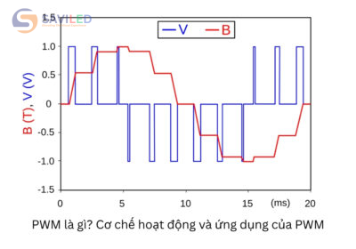 Cơ chế hoạt động và ứng dụng của PWM