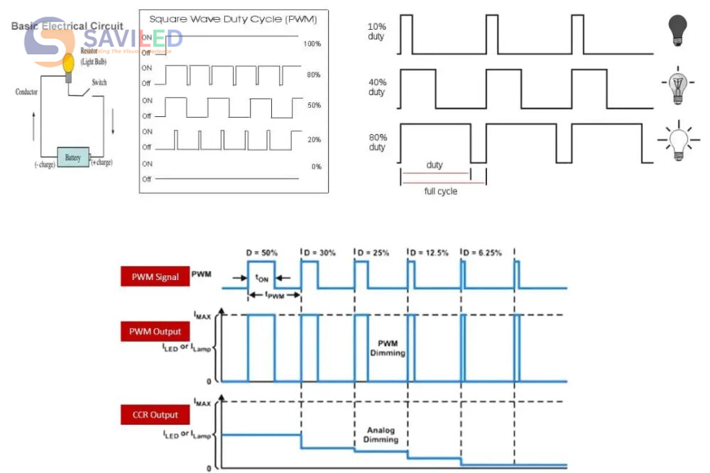 Cơ chế đóng ngắt của PWM Cơ chế đóng ngắt của PWM