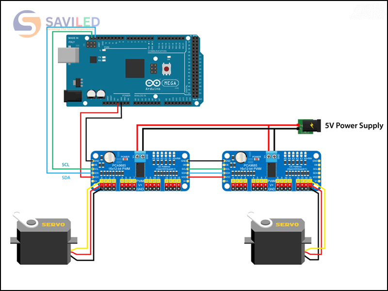 PWM điều khiển động cơ servo PWM điều khiển động cơ servo