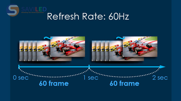 Màn hình có tần số quét 60Hz Màn hình có tần số quét 60Hz
