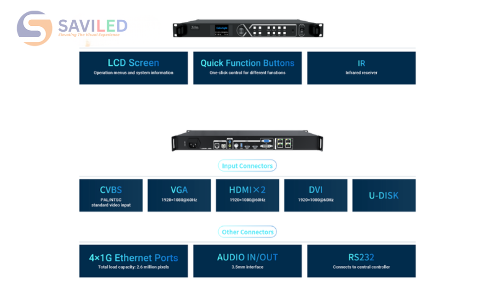 Kết nối linh hoạt của bộ xử lý màn hình LED Colorlight X4m X2m