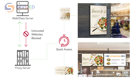 LG 43SM5KE hỗ trợ truy cập web qua proxy