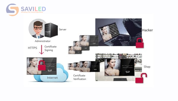 Kết nối mạng an toàn trên LG 43SM5KE