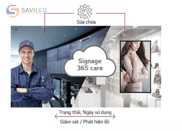 Dịch vụ chăm sóc từ xa cho LG 43SM5KE