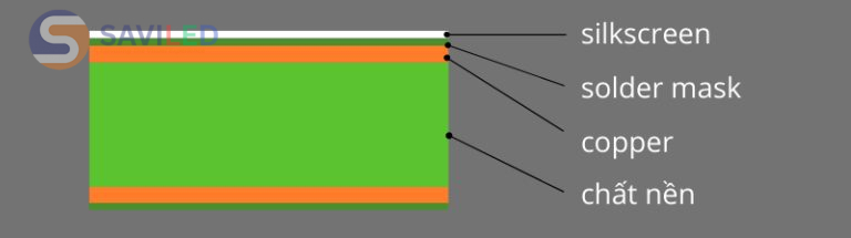 Cấu tạo 4 phần của bảng mạch PCB Cấu tạo 4 phần của bảng mạch PCB